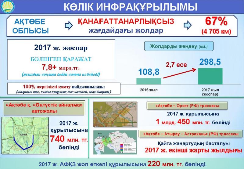 Әлеуметтік инфрақұрылым 7 сынып презентация