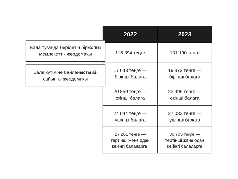 Желіде кискадағы 3 мүшесі