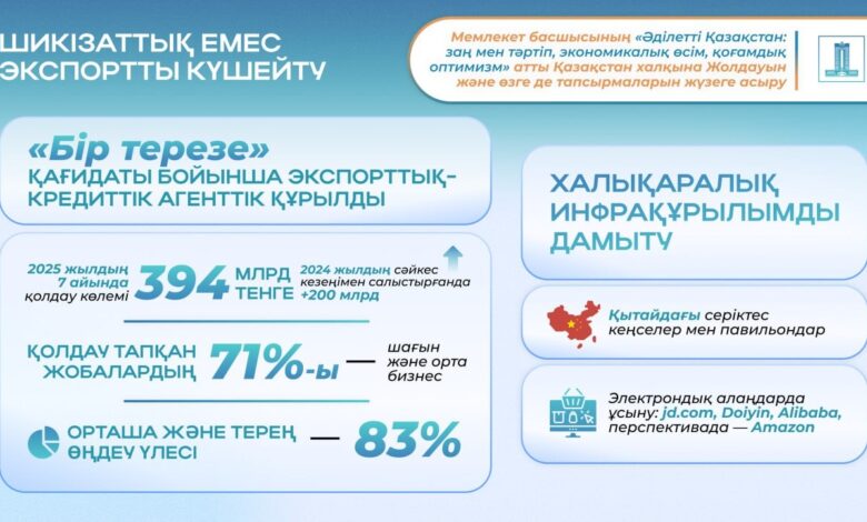 Барлығының көзінше супермаркетте былдырлады